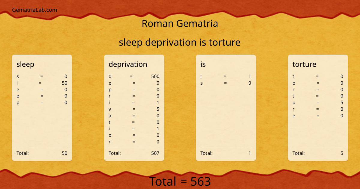 sleep deprivation is torture in roman Gematria